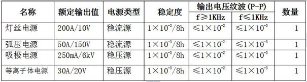 回旋加速器高電位離子源電源參數(shù)表