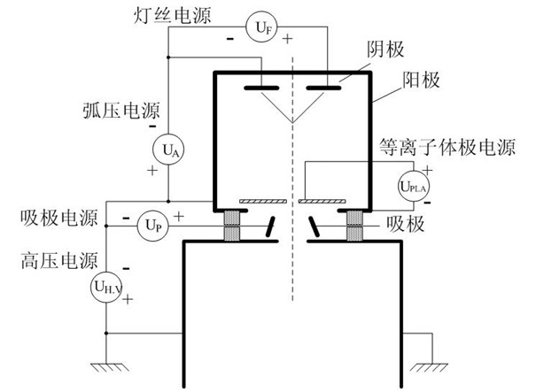 回旋加速器高電位離子源電源