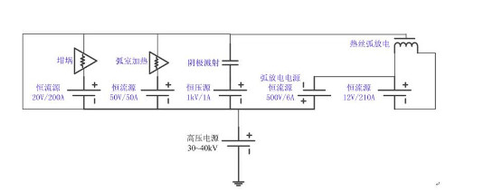 離子源高電位低壓電源