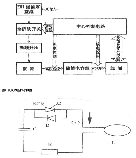 特種電源