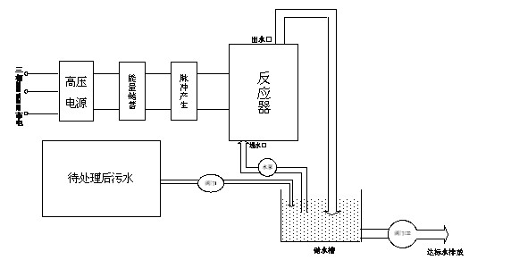 特種電源價格