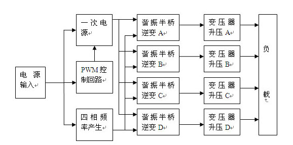 四相等離子電源