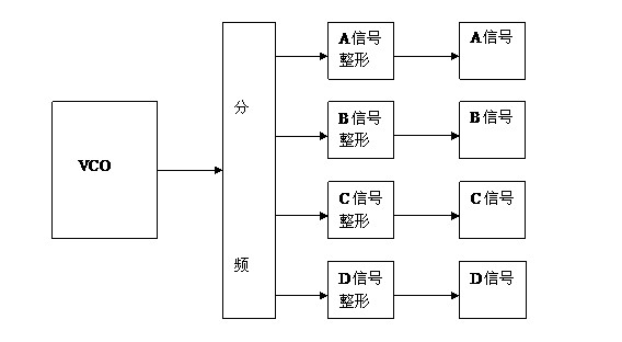 陜西四相等離子電源