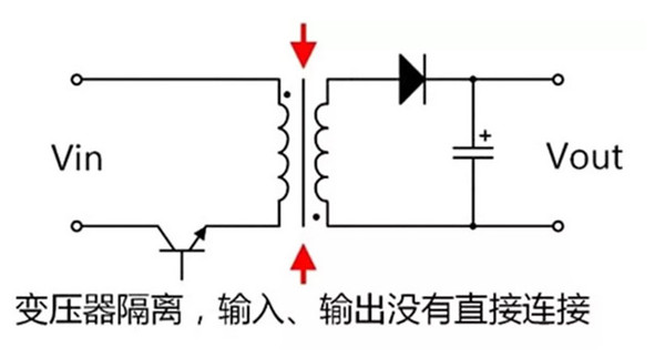 高壓電源